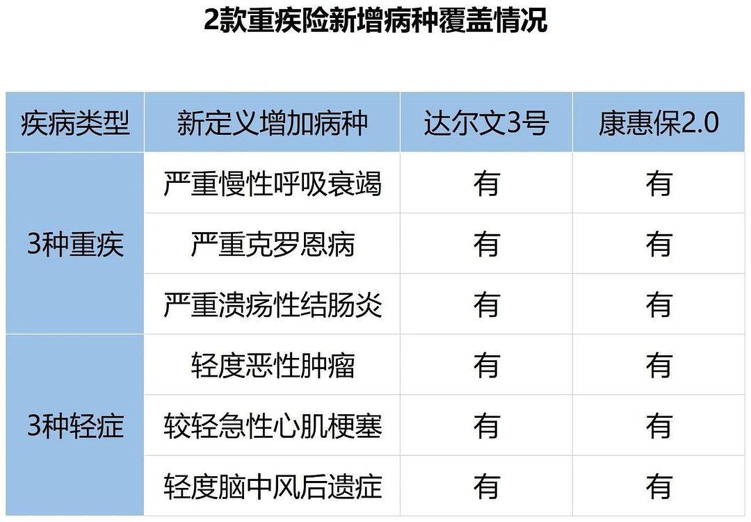 最新疾情况全面关注，你我他的健康守护📣🚨
