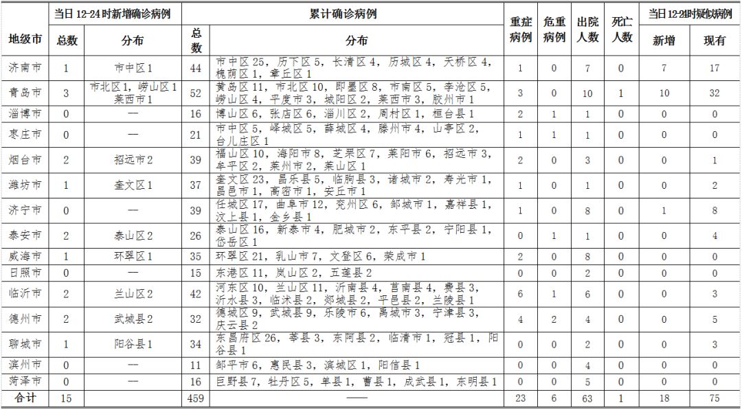 潍坊最新病例详解，了解与应对步骤指南