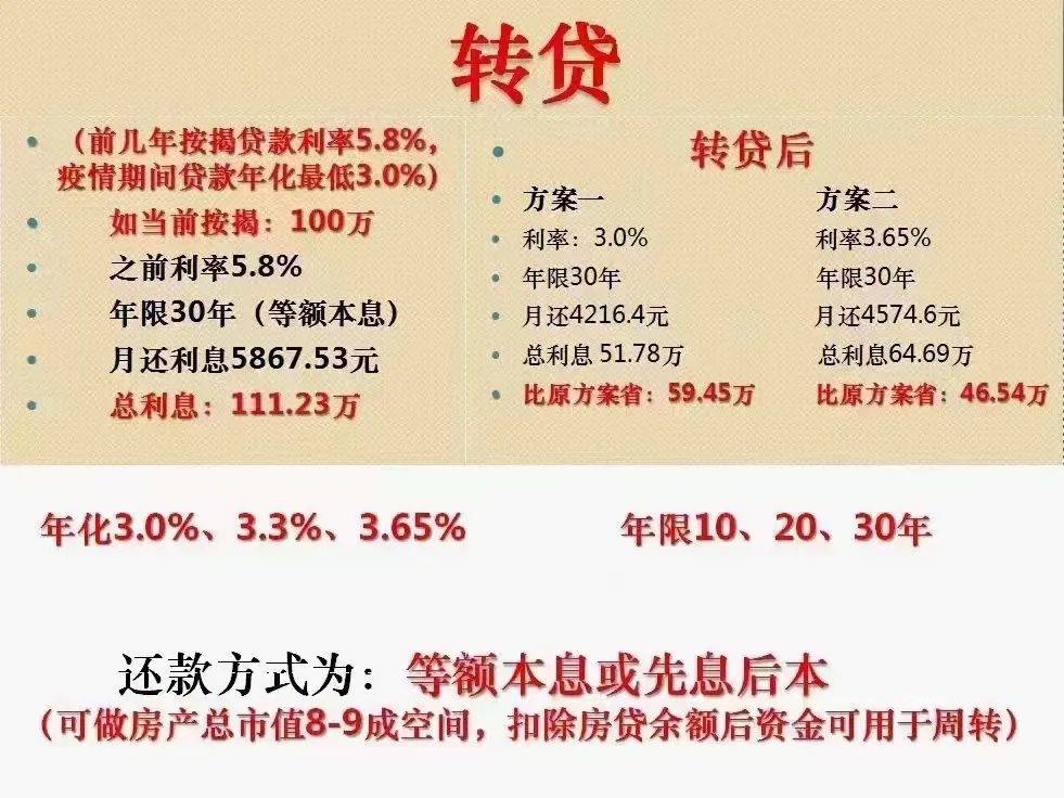 最新利率转换，自然美景的心灵之旅探索