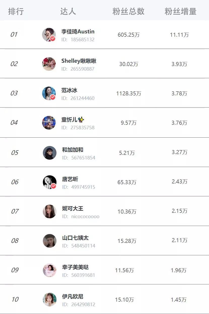 揭秘热门话题与个人影响力，最新流量榜单解析