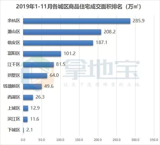 杭州房地产市场最新成交分析与展望，趋势解读与未来预测