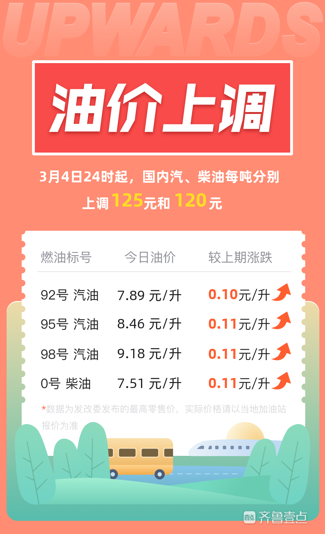 汽油涨价应对指南，最新动态与适应策略步骤