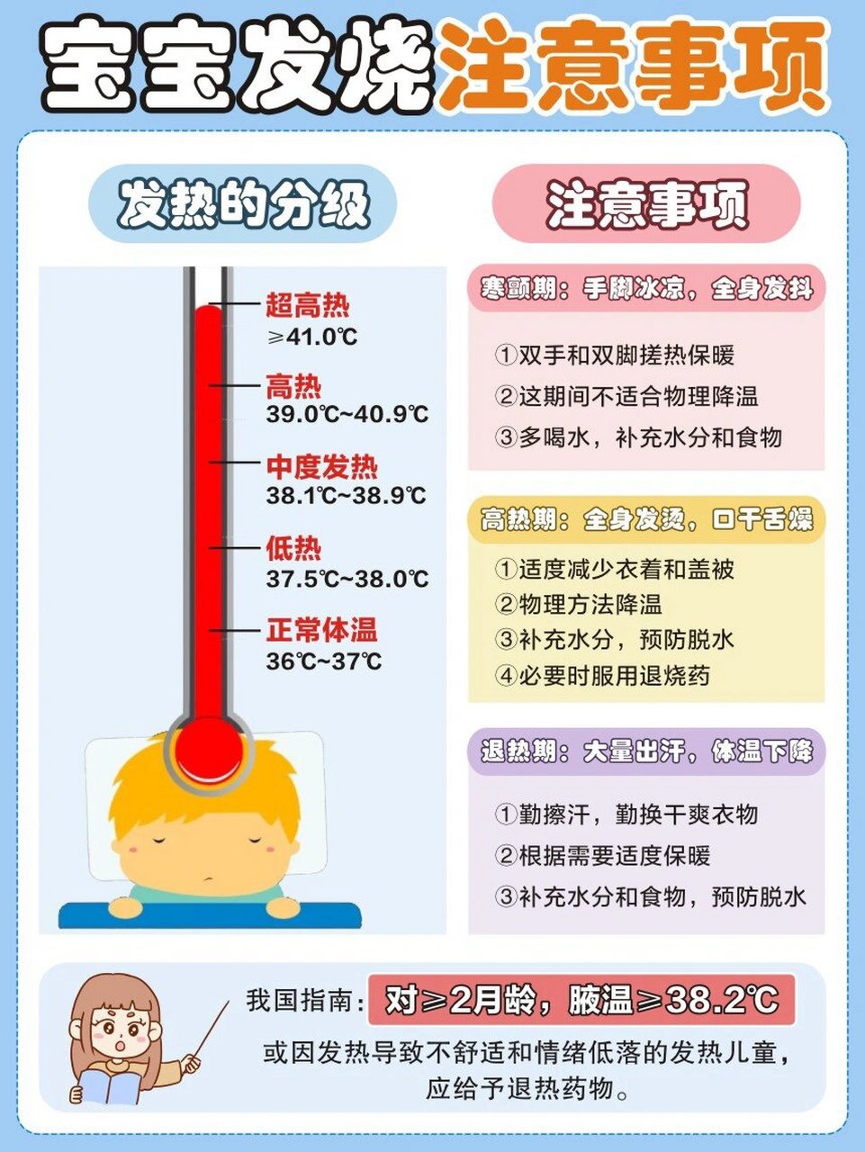 🌟最新发热知识科普，你所不了解的发热真相🔥