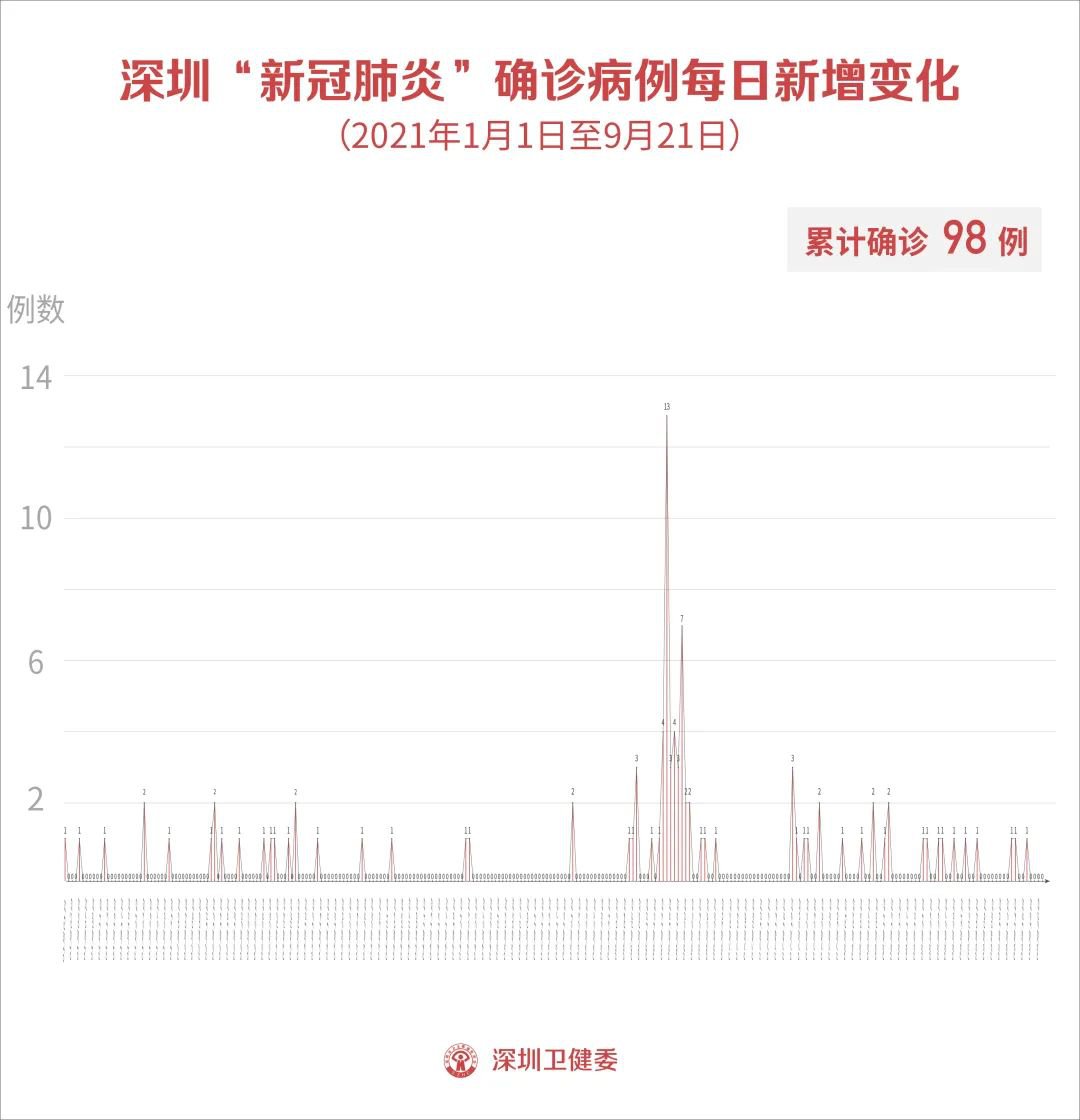 深圳最新肺炎疫情背景、事件进展与影响概述