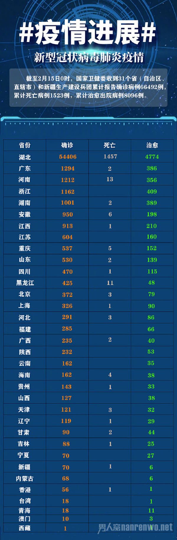 变化中的学习，抗疫情最新动态与自信希望之光