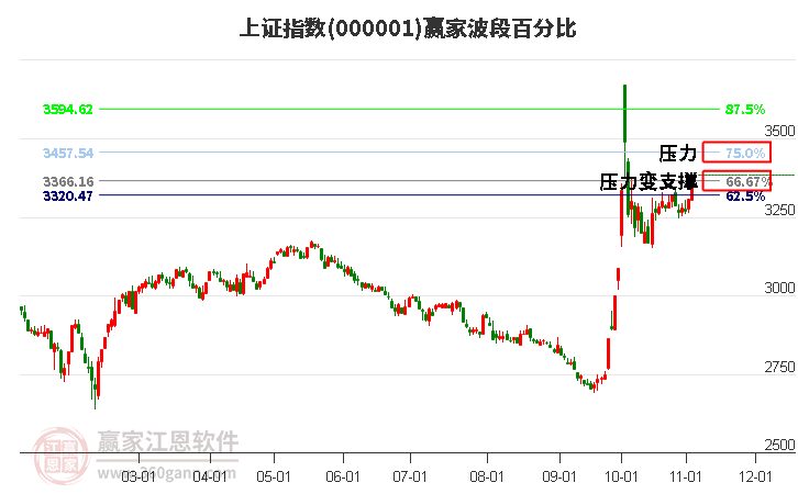 上证指数股票投资秘籍与趋势洞察📈