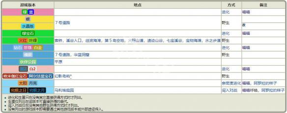 ＂王中王王中王免费资料大全一＂的：专业地调查详解_性能版5.34