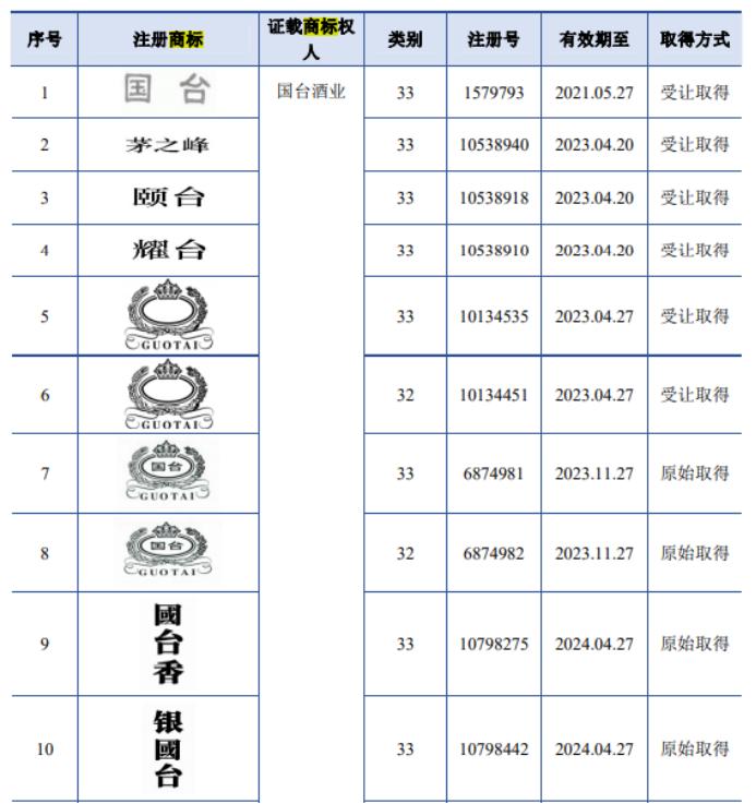 IPO上市条件，企业走向资本市场的必经之路