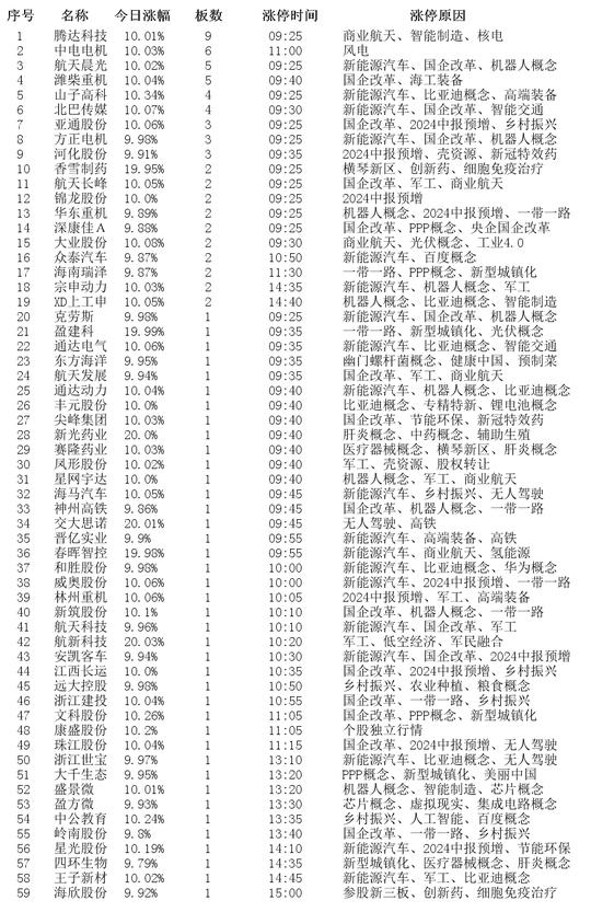 ＂2024新澳开奖记录＂的：投资决策资料_抗菌版7.17