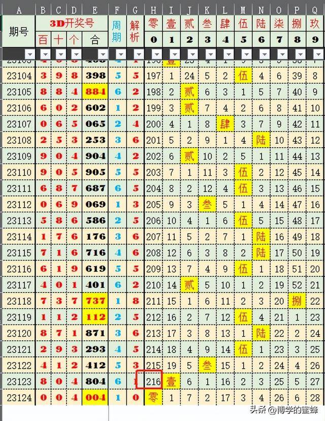 ＂新澳门开奖结果+开奖结果＂的：全方位展开数据规划_数字处理版2.78