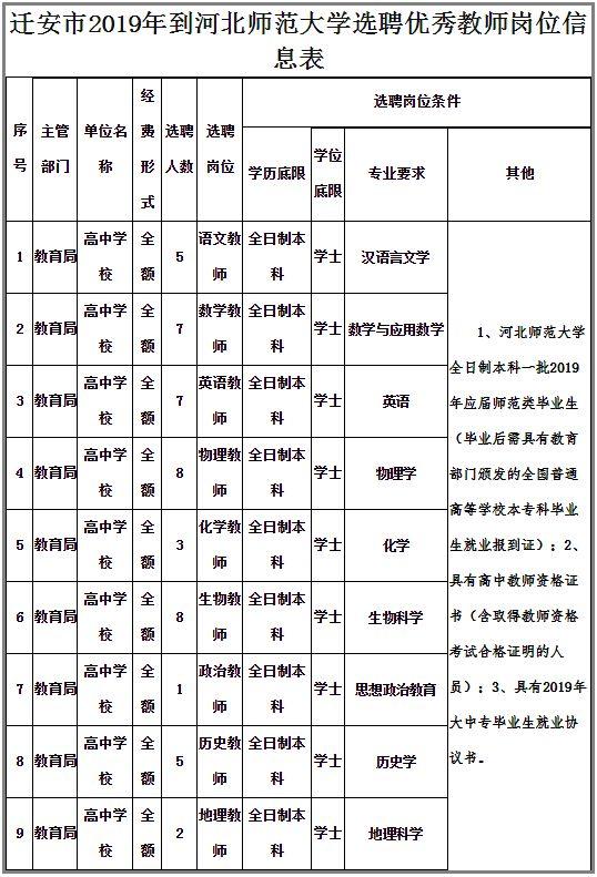迁安最新招聘资讯