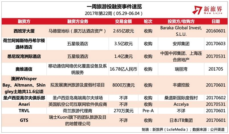 ＂新澳天天开奖资料大全旅游团＂的：决策资料是什么_采购版1.39