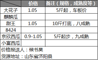 2017年西爪行情下的温馨日常