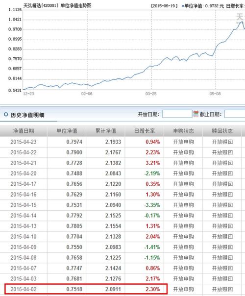 今日460001基金净值重磅更新，你的投资动态一目了然！