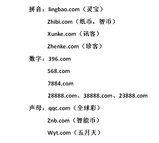 最新域名更新引领科技革新，开启未来生活新篇章