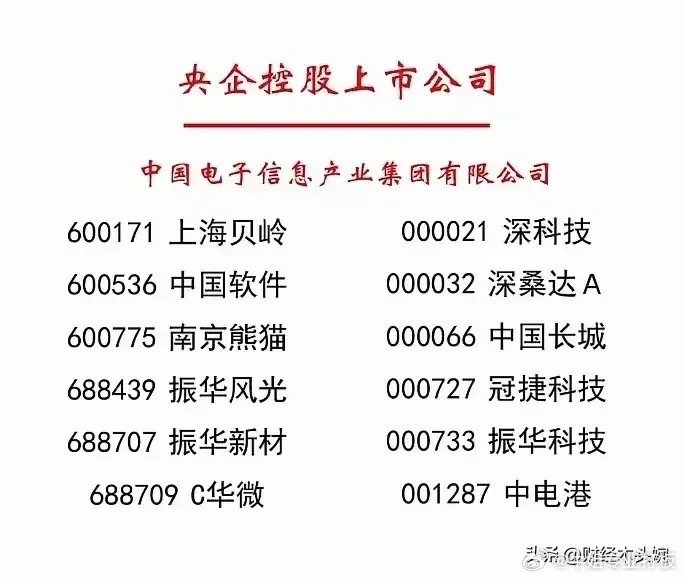 国有上市公司引领科技革新，塑造未来生活新体验