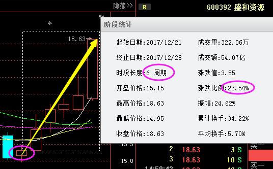 盛和资源股票，高科技力量引领未来生活的无限潜力