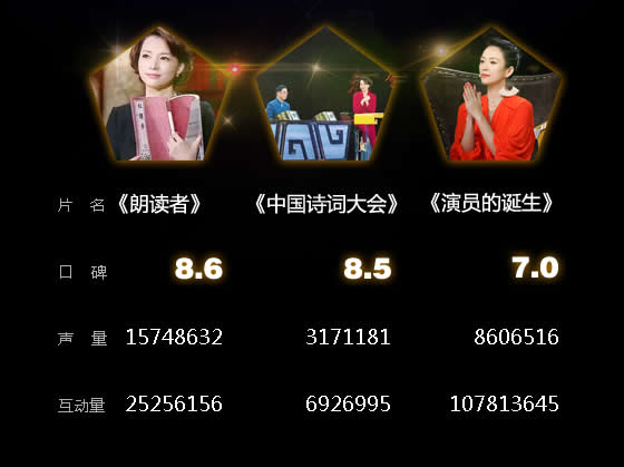 说数字的演员，舞台之外的生活点滴